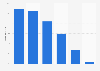 Target audience consumers buy boxed chocolates for in the United Kingdom (UK) 2015