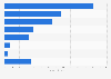 Sales volume of soup in Canada 2015, by flavor