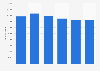 Waste disposal volume in Newfoundland and Labrador 2004-2014