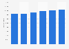 Waste disposal volume in Nova Scotia 2004-2014