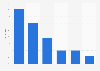 Arten der online gespeicherten oder geteilten Inhalte in der Schweiz 2014