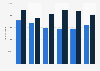 Waste disposal volume in Nova Scotia by source 2004-2014