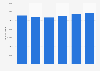 Waste disposal volume in Quebec 2004-2014