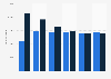 Waste disposal volume in Quebec by source 2004-2014