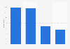 Commuter opinion on public transport mobile shopping time save Canada 2015