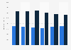 Waste disposal volume in Ontario by source 2004-2014