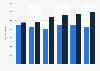 Waste disposal volume in Manitoba by source 2004-2014