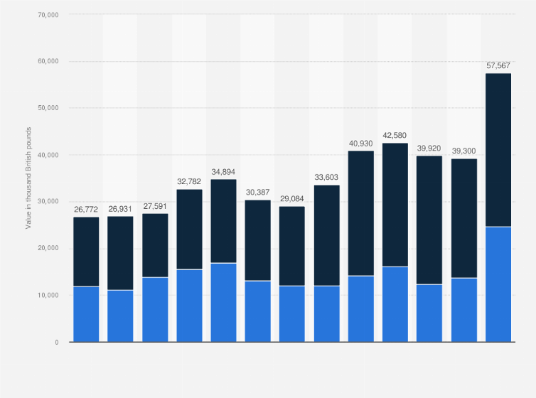 Uk Activated Carbon Import Value Statista