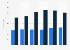 Waste disposal volume in Saskatchewan by source 2004-2014