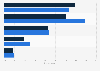 Preschoolers' influence on parents' app download decisions in the UK 2015, by gender