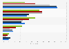 Preschoolers' influence on parents' app download decisions UK 2015, by age group