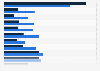 Leading apps for children among parents in the UK 2015, by age group and app type