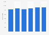Waste disposal volume in British Columbia 2004-2014