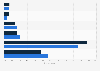 Free tablet apps obtained via in-app purchase in the UK 2015, by gender
