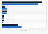 Paid-for tablet apps obtained via in-app purchase in the UK 2015, by gender
