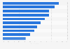 Associations with luxury boxed chocolates in the United Kingdom (UK) 2015