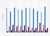 Share of individuals whose home wifi networks are password protected in GB in 2011