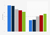 Knowledge about how to change security settings of home wifi in GB 2011, by age group