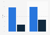 Luxury retail segment growth in the United Kingdom (UK) 2008-2018
