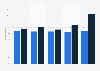 Share of children writing and reading daily in the United Kingdom (UK) 2010-2014