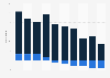 3G/4G (LTE) wireless subscriber growth in Canada 2012-2015, by quarter
