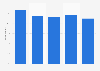 Share of children and teens writing e-mails in the United Kingdom (UK) 2010-2014