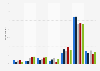 Frequency with which adults change wifi passwords in Great Britain 2011, by age group