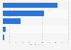 Sales volume of chewing gum in Canada 2015, by category