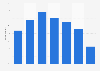 Quebec: share of consumers using e-mail 2015, by age