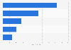 Likelihood of using digital tech while selecting a holiday in UK 2015