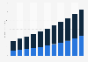 Video surveillance market size worldwide 2009-2019, by technology