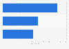 Expectations of digital tech during holidays in UK 2015