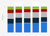 Timespan for wearing preferred contact lens brand in the U.S. 2010-2014