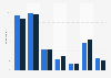 Frequency of children writing outside school in the UK 2014, by FSM uptake