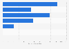 Leading Canadian-owned apparel retail chains in Canada by sales 2017