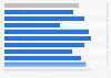 Share of children writing instant messages in the UK 2014, by demographic