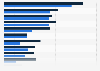 Writing formats preferred by children in the UK 2014, by gender