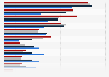Writing formats preferred by children in the UK 2014, by key stage