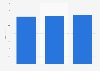 Christmas retail spending in the United Kingdom (UK) 2013-2015