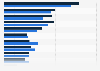 Writing formats preferred by children in the UK 2014, by FSM uptake