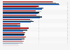 Writing formats preferred by children in the UK 2014, by ethnic background