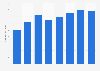 UK import value of footwear from Italy 2012-2017