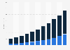 Video surveillance market size in China 2009-2019, by segment