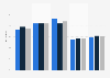 Taux d'embauche dans la profession bancaire par sexe France 2009-2013