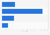 UK: consumers' online shopping compared to online shopping plans 2014, by amount