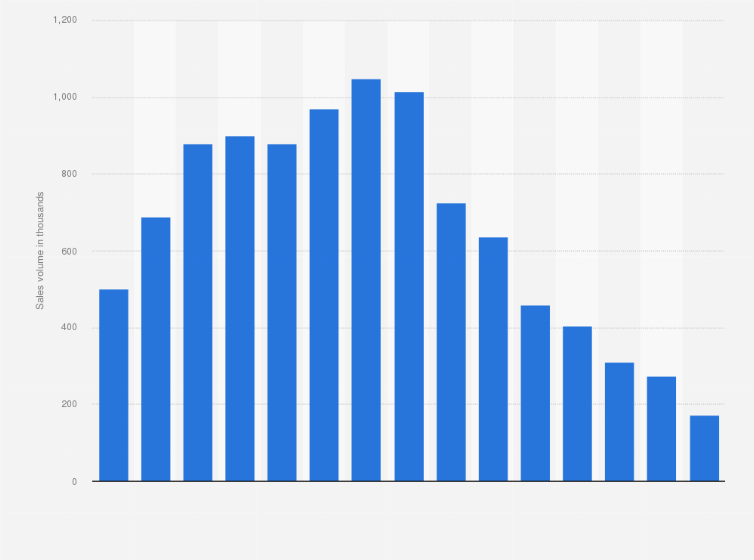 singles in deutschland statistik 2020
