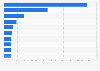 Major European pension funds by assets value in 2014