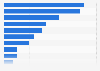European countries: share of pension funds ranked by assets in 2014