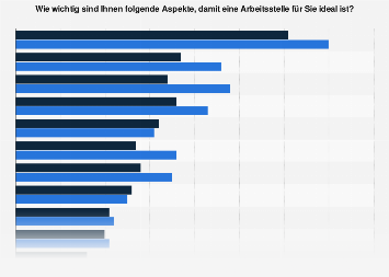 Kennenlernen am arbeitsplatz statistik#