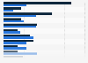 Factors in security breaches in UK businesses 2014-2015
